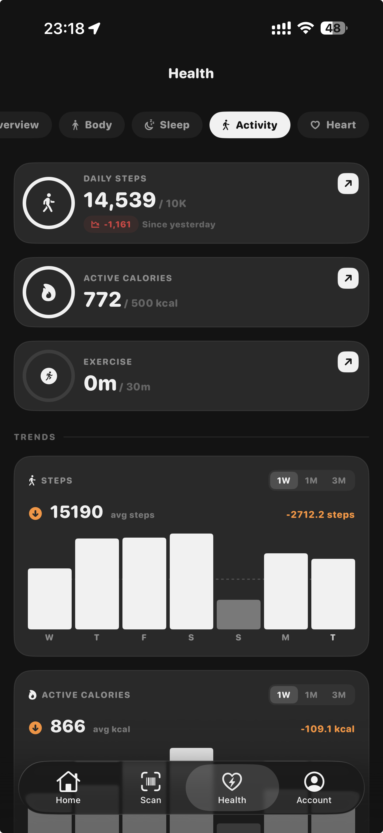Activity detail showing daily steps, calories, exercise stats and weekly trends